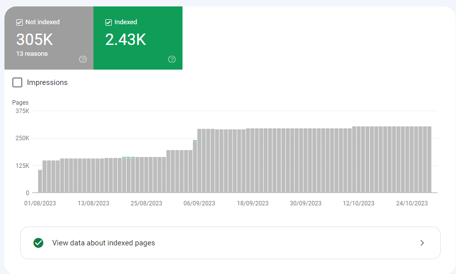 WordPress Internal Site Search Spam
