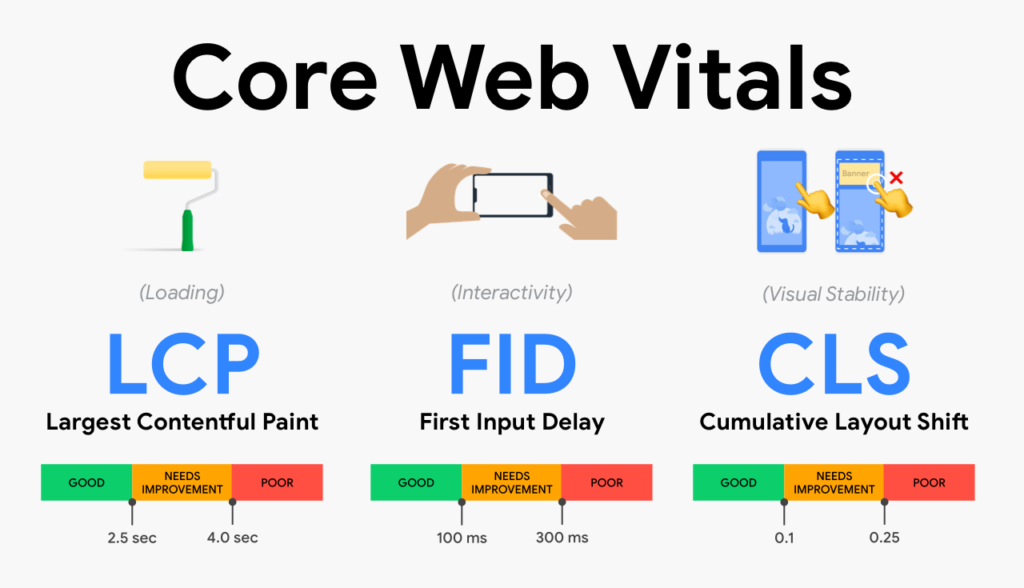 What Should Be The First Step of A Structured SEO Plan? web core vitals