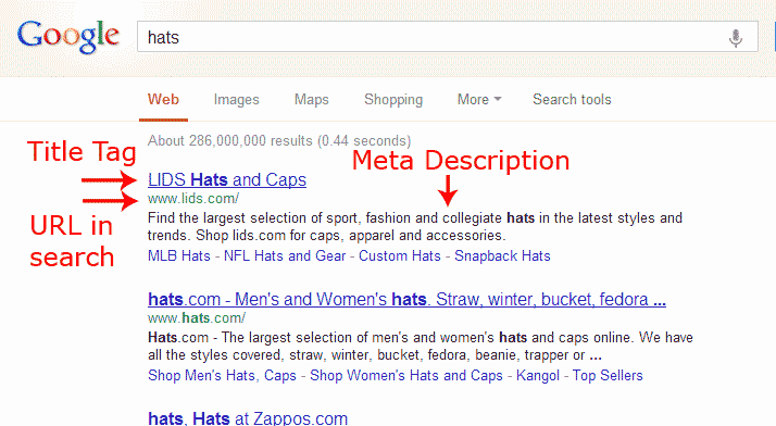 Meta Tags & Title Tags