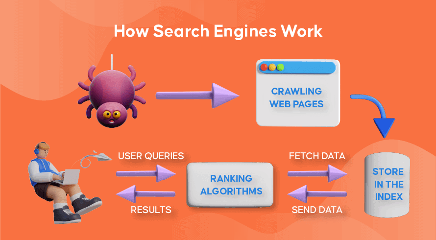 How Web Crawling Search Indexing And Search Engine Ranking Works